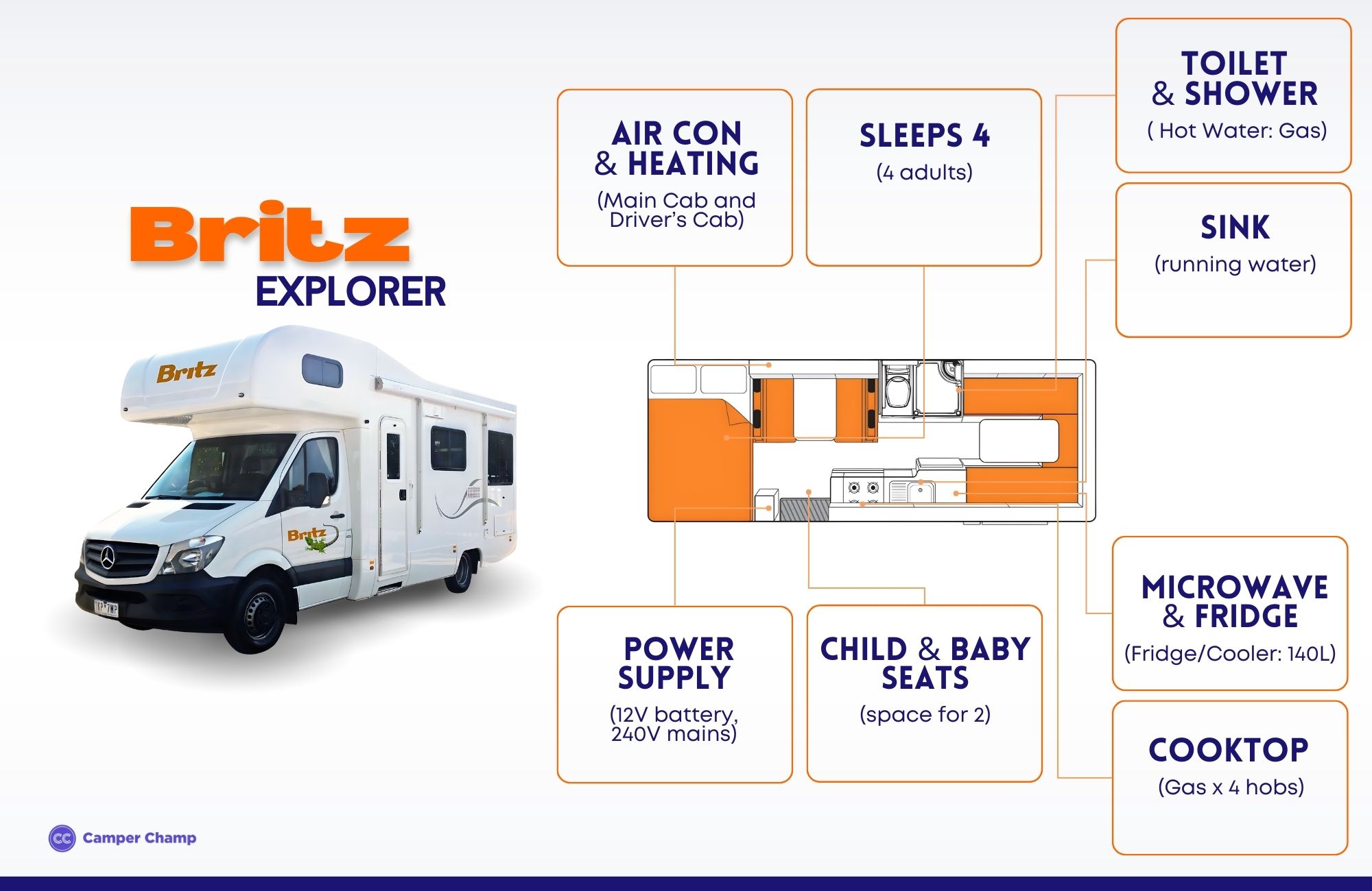 Britz Explorer