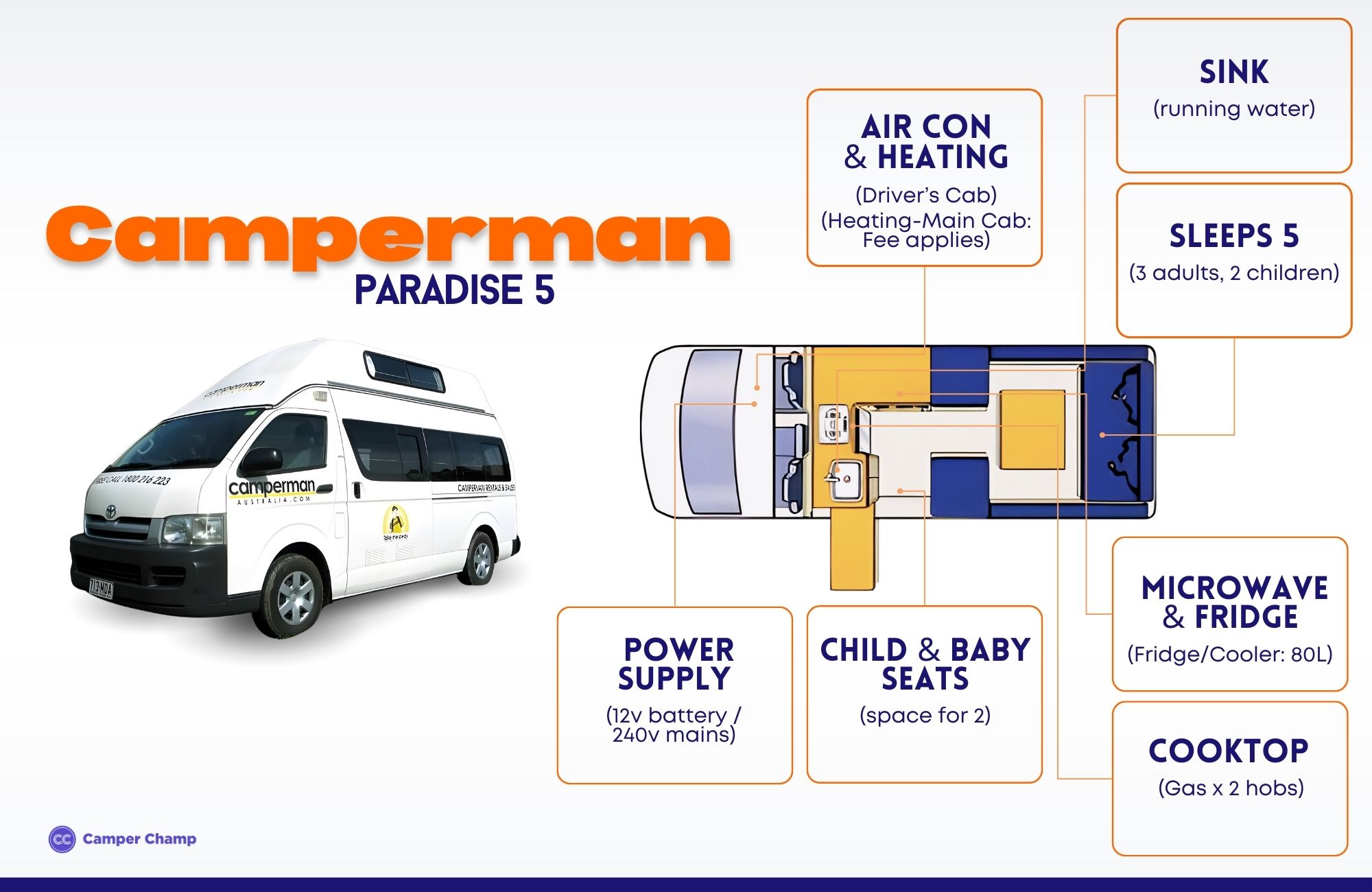 Camperman Paradise Five