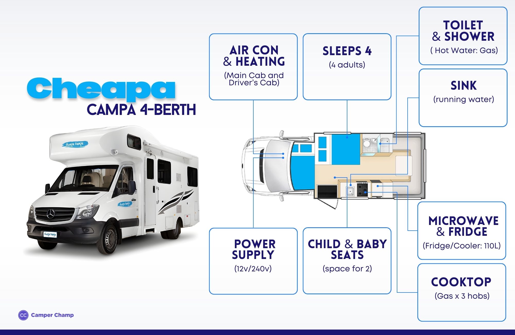 Cheapa 4-Berth