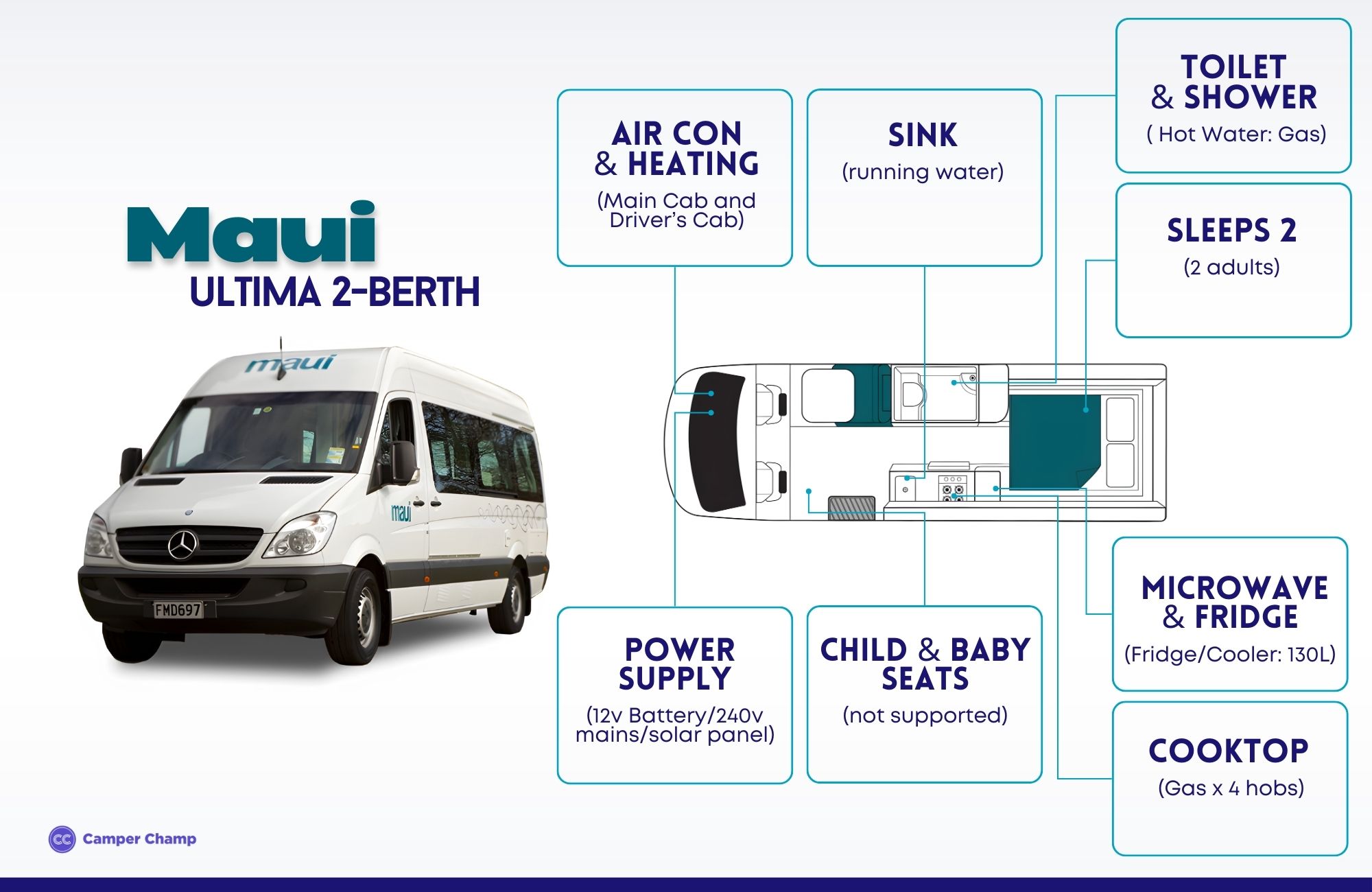 Maui Ultima 2-Berth