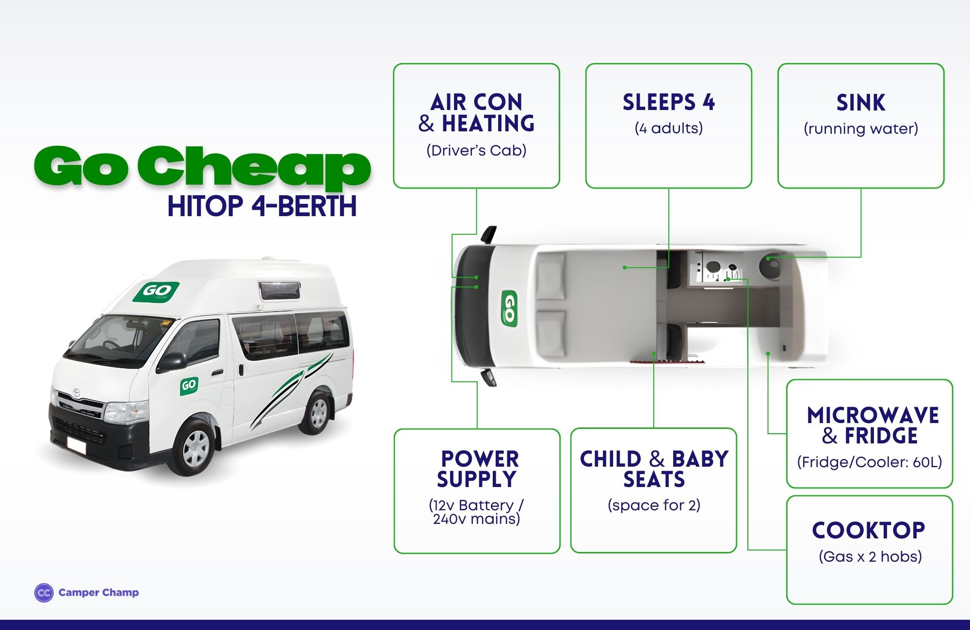 GoCheap HiTop 4-Berth